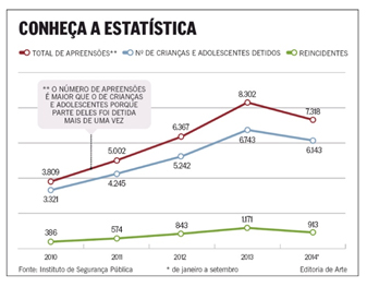 2014 gráfico globo reincid?ncia melhor.jpg